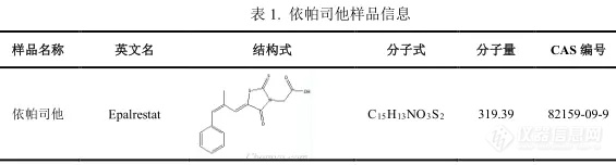 【飞诺美色谱】依帕司他杂质制备案例