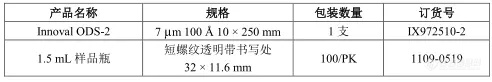 【飞诺美色谱】倍半萜类样品制备案例