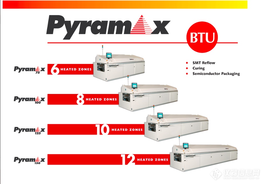 BTU回流焊 Pyramax™ 系列插图