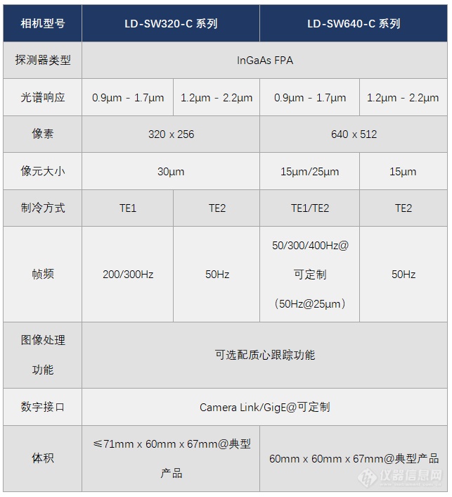 新品上线立鼎光电短波红外相机仪器系列分享