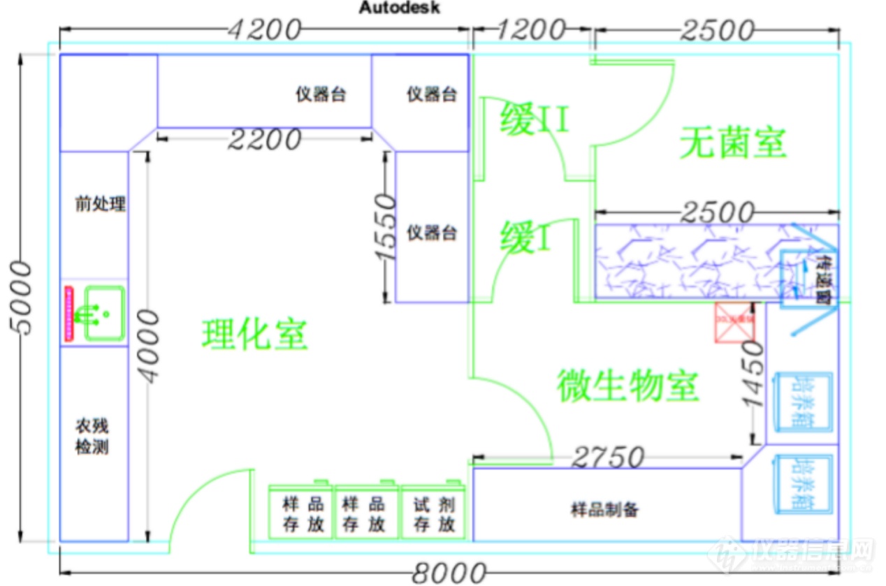 禁止踩“坑”！聊聊建设实验室 开展微生物检验时，有哪些注意事项！