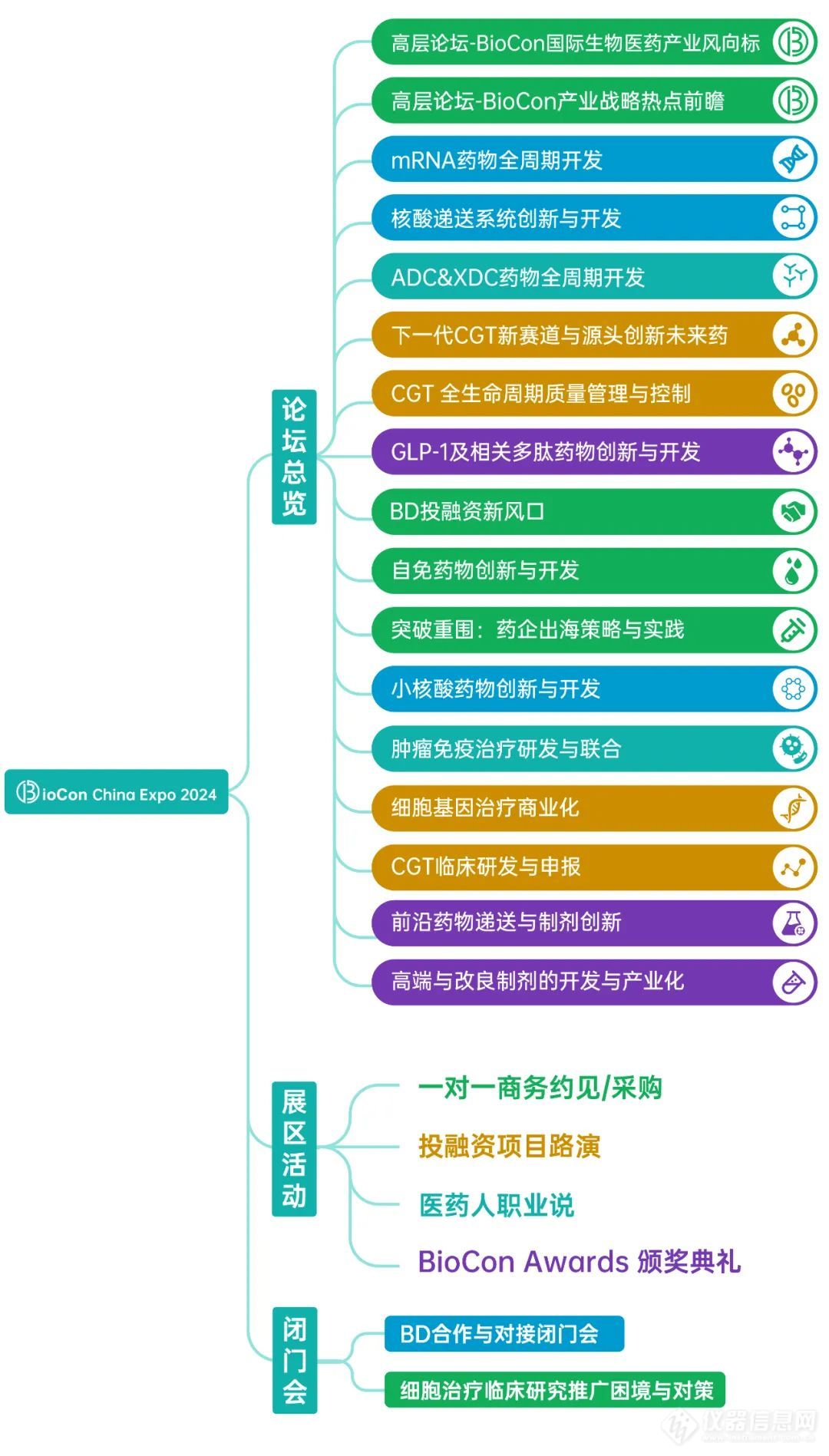 倒计时一周|BioCon 2024最全议程震撼出击，生物制药界万众瞩目的精彩，即将启航！