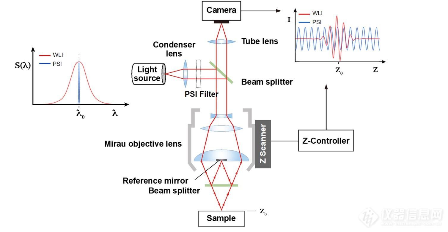 wli_optical_interferometry.jpg