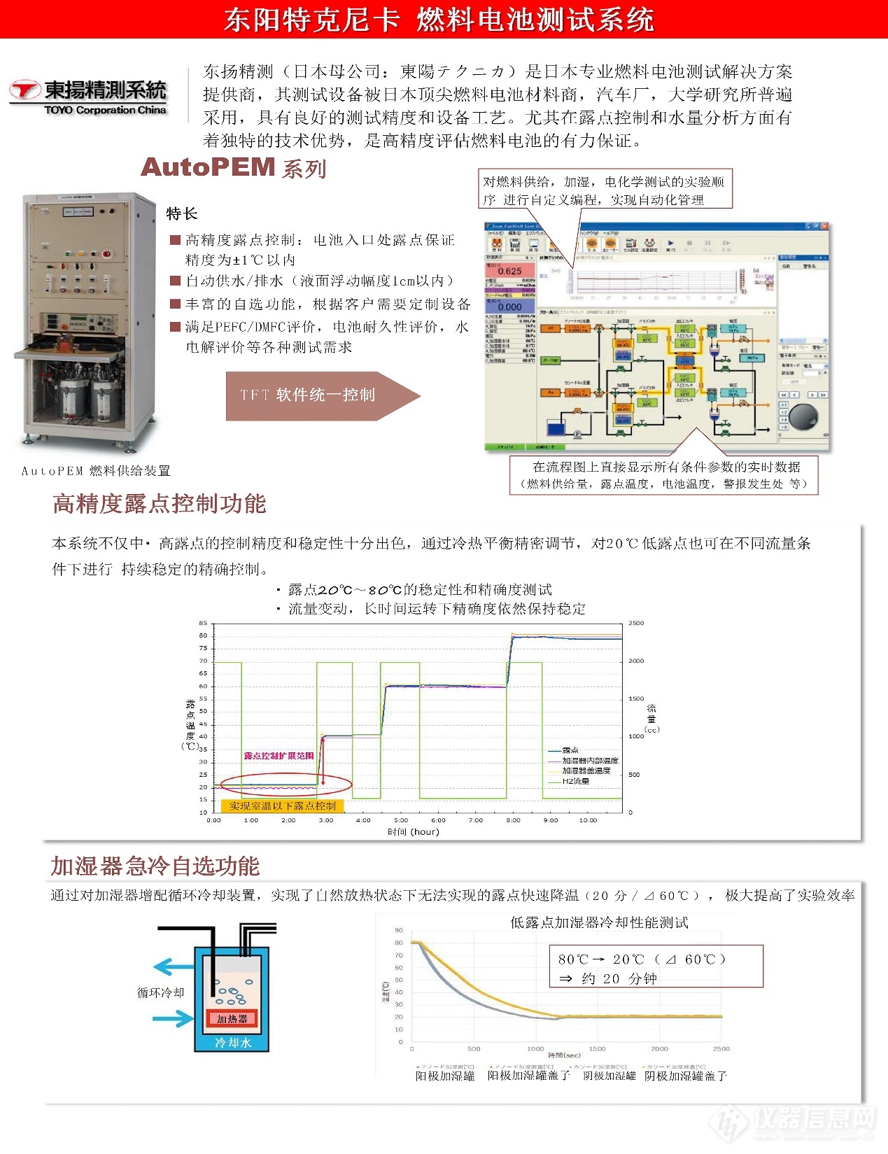 东扬精测系统参展 CIBF2024第十六届重庆国际电池技术交流会/展览会