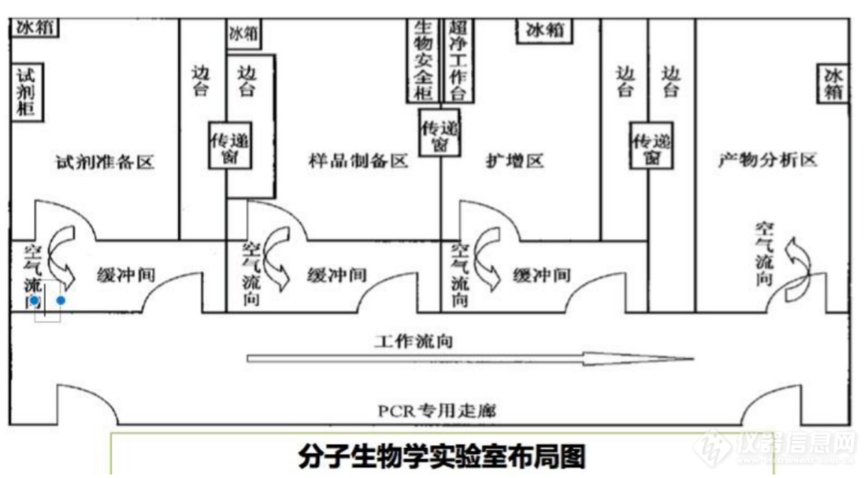 禁止踩“坑”！聊聊建设实验室 开展微生物检验时，有哪些注意事项！