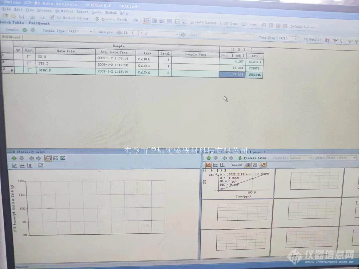 04月11日安捷伦电感耦合等离子体质谱仪ICP-MS 7500CX在长沙通过验收