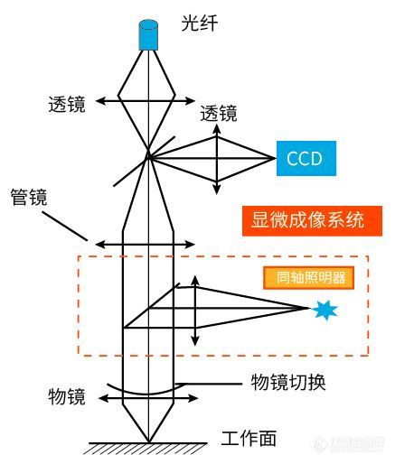 SR-M显微膜厚仪-颐光科技-新品