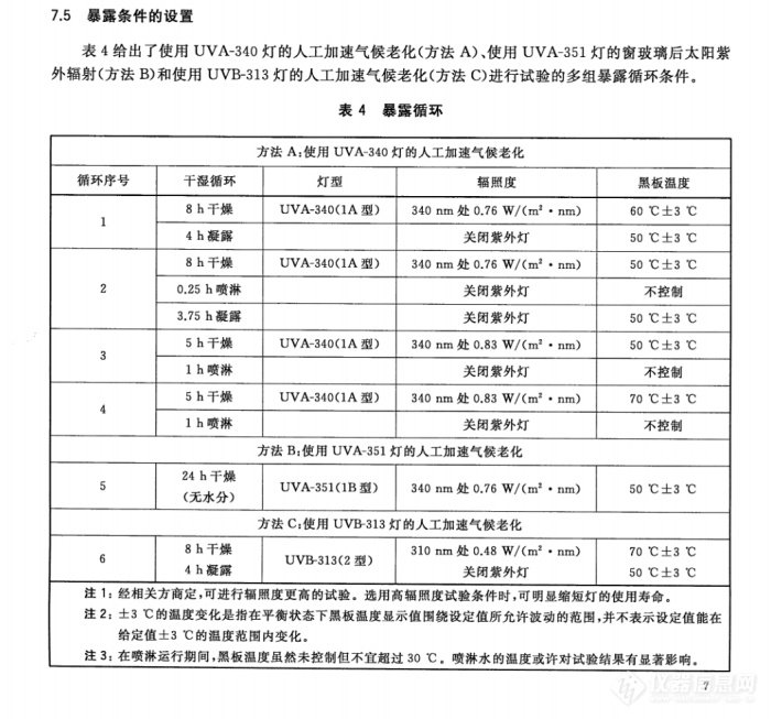 塑料实验室光源暴露试验荧光紫外灯方法.png