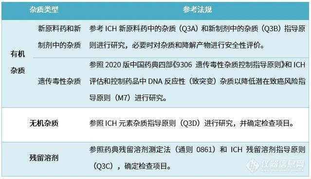 又是杂质？岛津药物杂质综合分析方案来了！