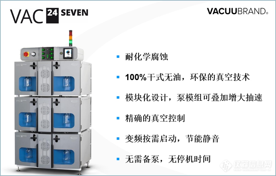 以旧换新，你开始了吗？生物化学实验室真空系统的升级改造方案来了！