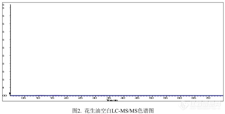 【飞诺美色谱】花生油中麦芽酚乙基麦芽酚的分析方法