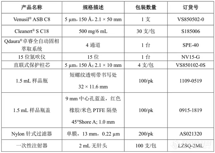 【飞诺美色谱】花生油中麦芽酚乙基麦芽酚的分析方法