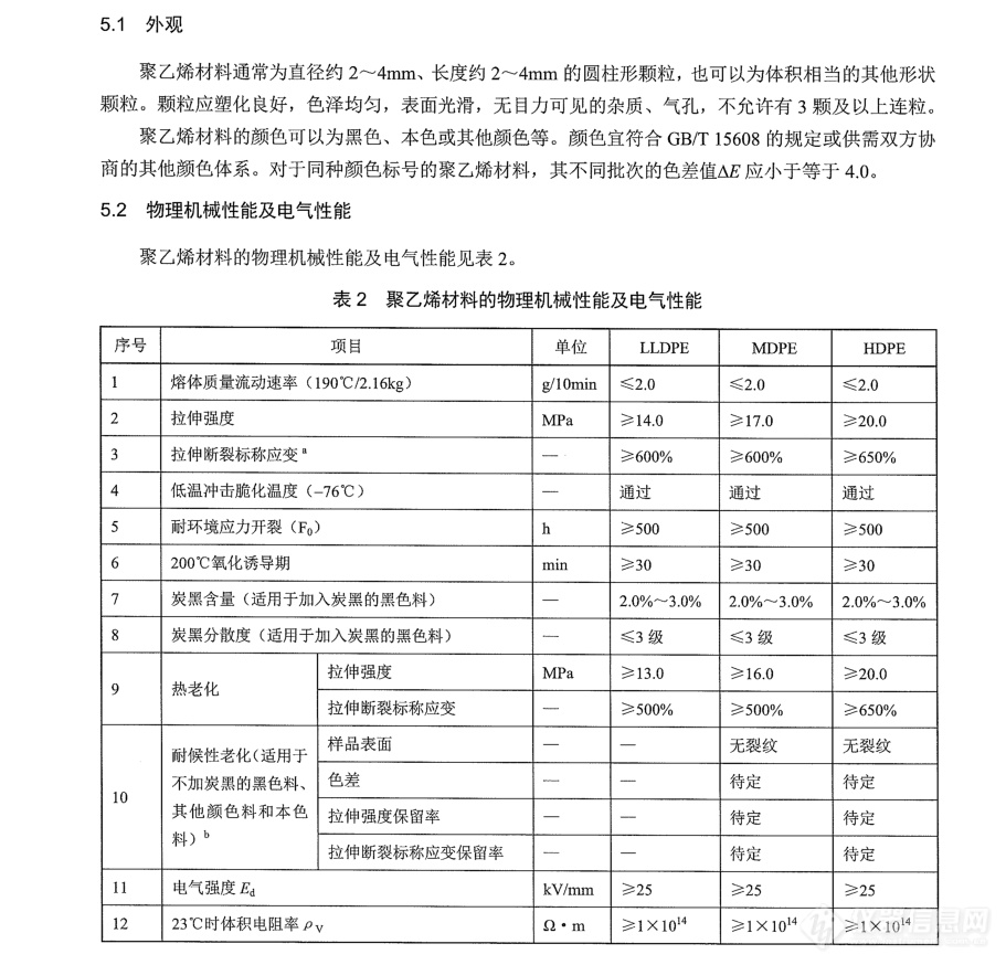 通信光缆护套用聚乙烯材料.png