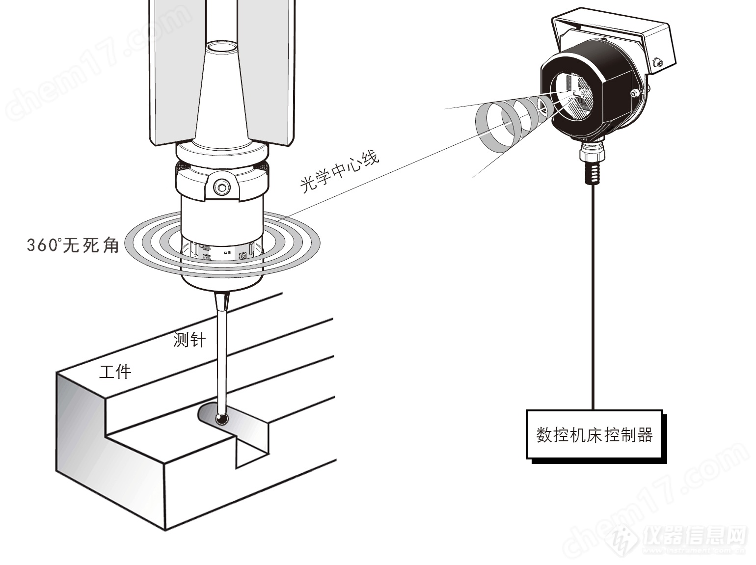中图仪器CNC加工机床测头