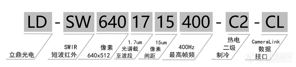 新品上线立鼎光电短波红外相机仪器系列分享