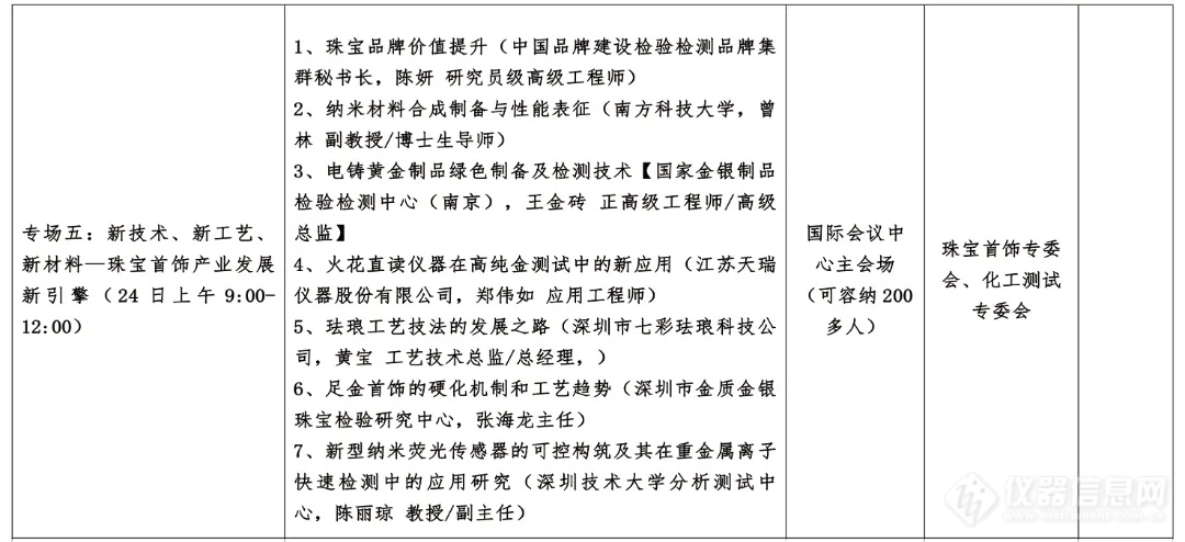 ​关于召开第二届深圳国际安全健康测试学术会议暨深圳市分析测试协会30周年年度大会的通知