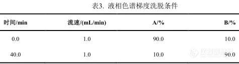 【飞诺美色谱】依帕司他杂质制备案例