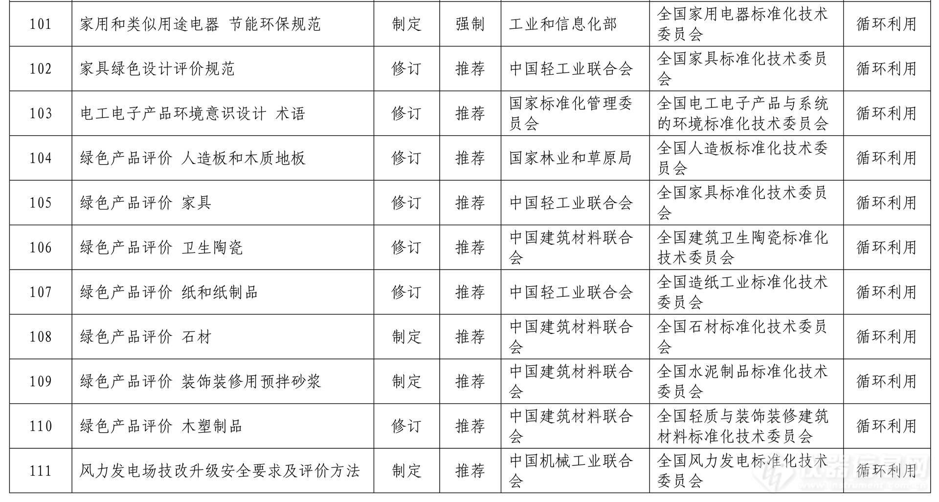 七部门:将制修订294项重点国家标准,以支撑大规模设备更新_资讯中心