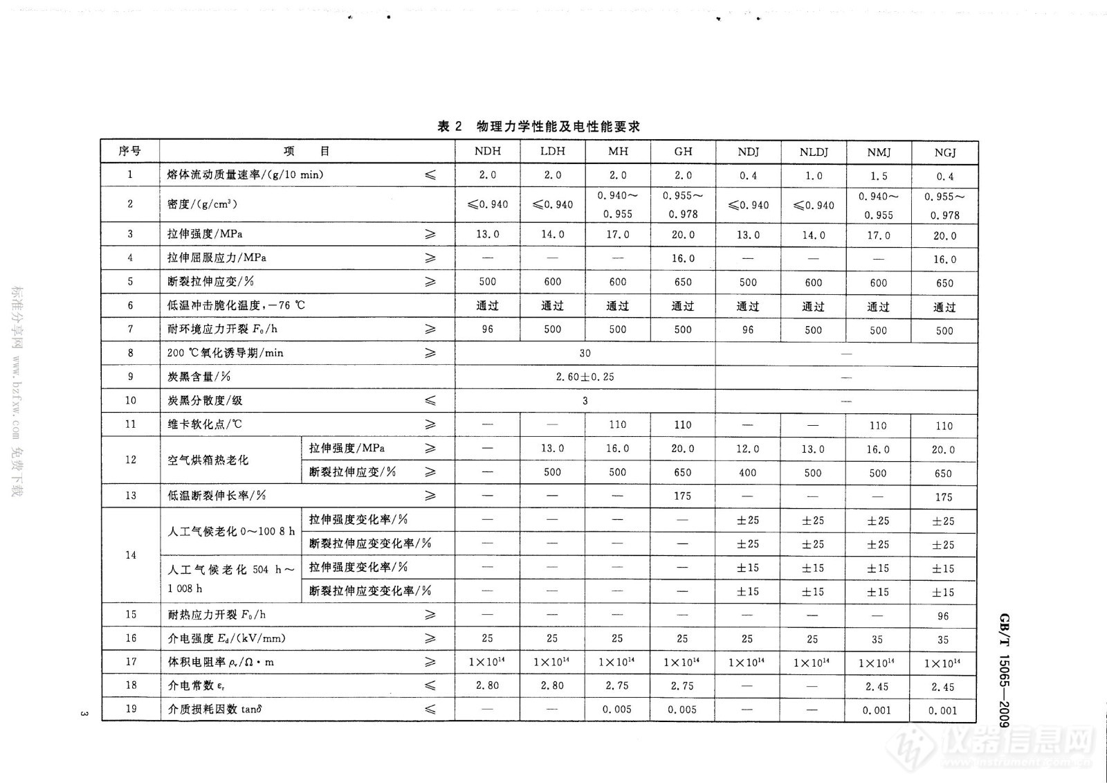 电线电缆用黑色聚乙烯塑料物理力学性能