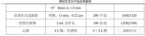 QuEChERS 净化包用于油麦菜中 105 种农药多残留的检测LC-MS/MS 法