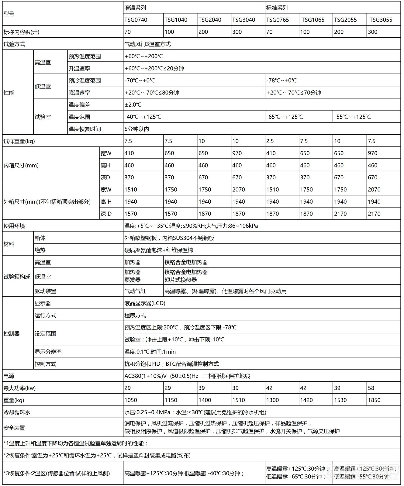 TSG冷热冲击试验箱技术参数图.jpg