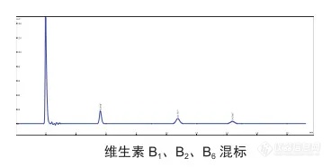 【飞诺美色谱】饲料中维生素的测定 (A、D3、E、B1、B2、B6、B12、K3)
