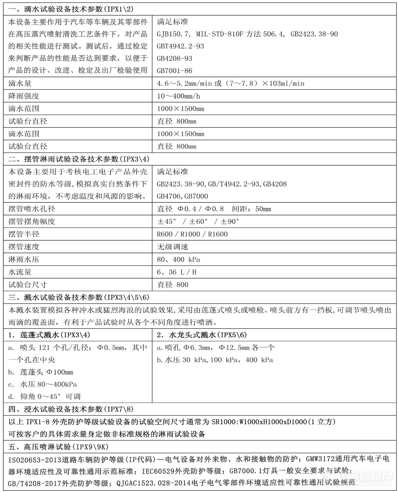 SR淋雨试验箱技术参数图.jpg