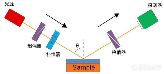 ME-Mapping光谱椭偏仪-颐光科技-新品