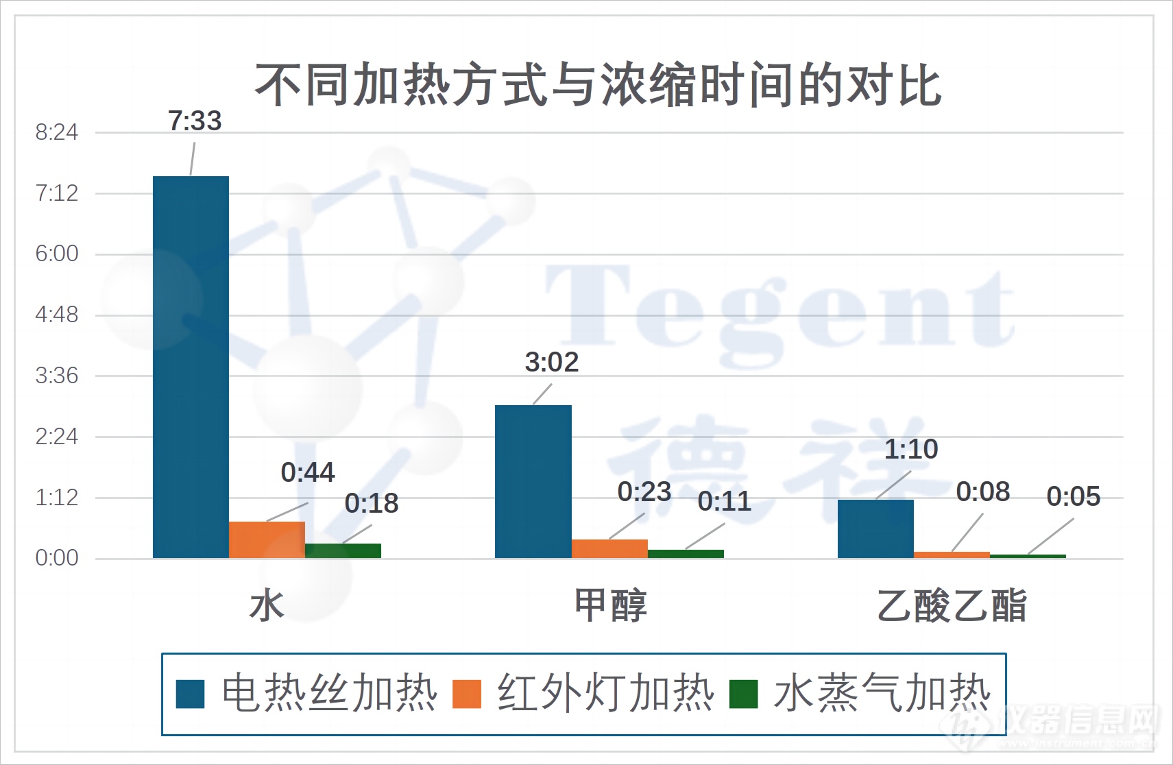 加热时间浓缩比例.png