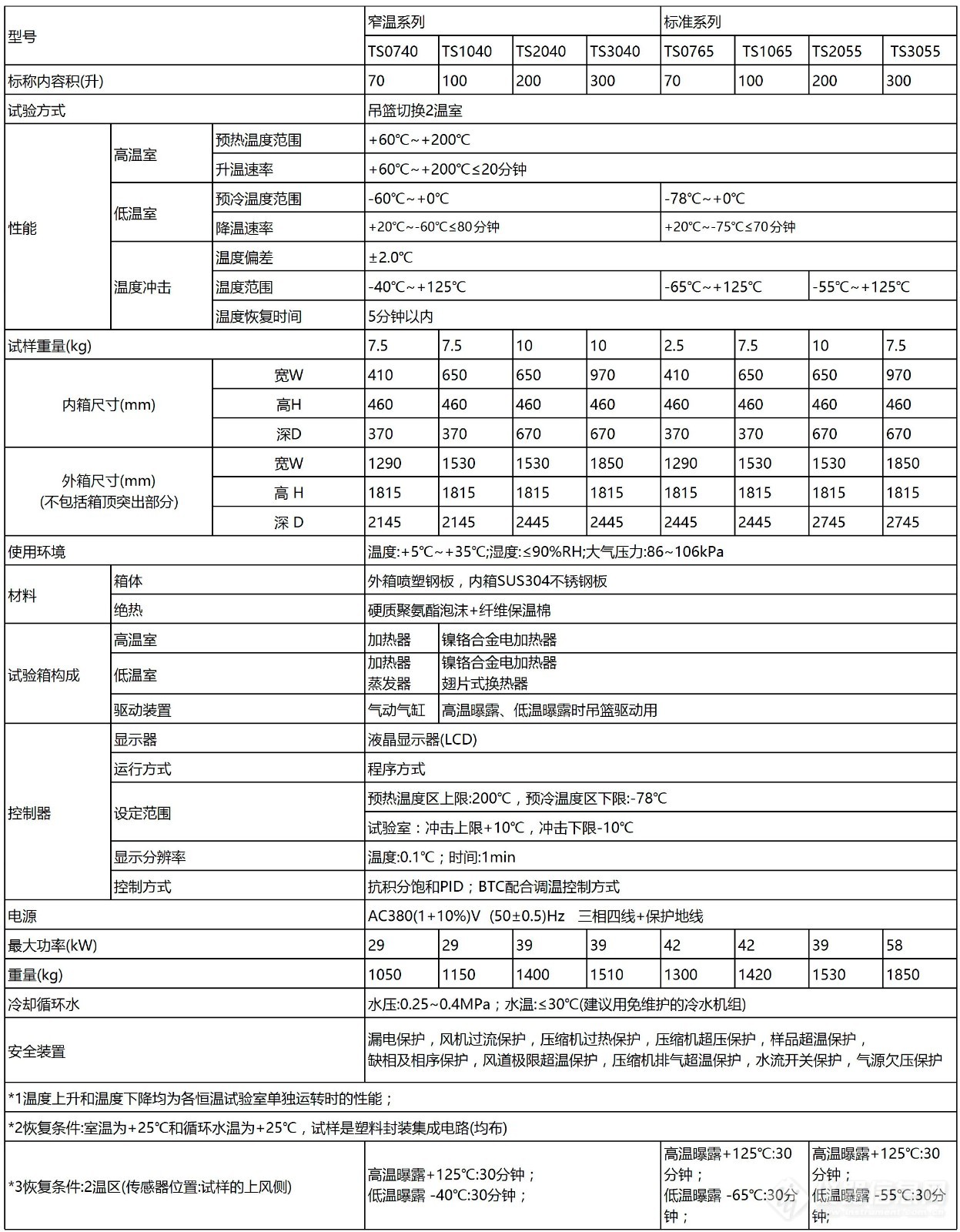 TS提篮式冷热冲击试验箱技术参数图.jpg