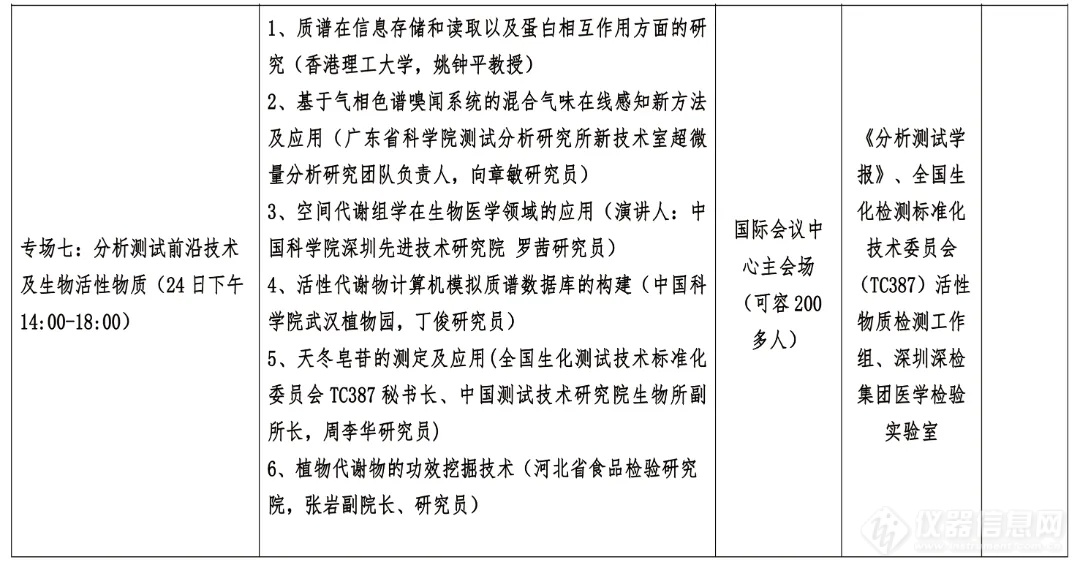 ​关于召开第二届深圳国际安全健康测试学术会议暨深圳市分析测试协会30周年年度大会的通知