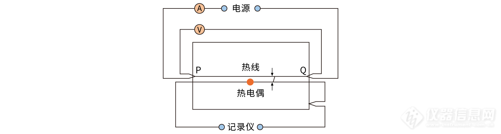 导热系数测试指南：找到适合您的实验方法