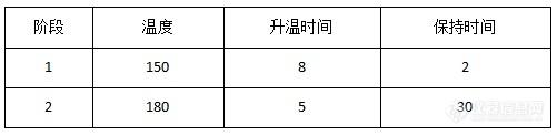 微波消解中