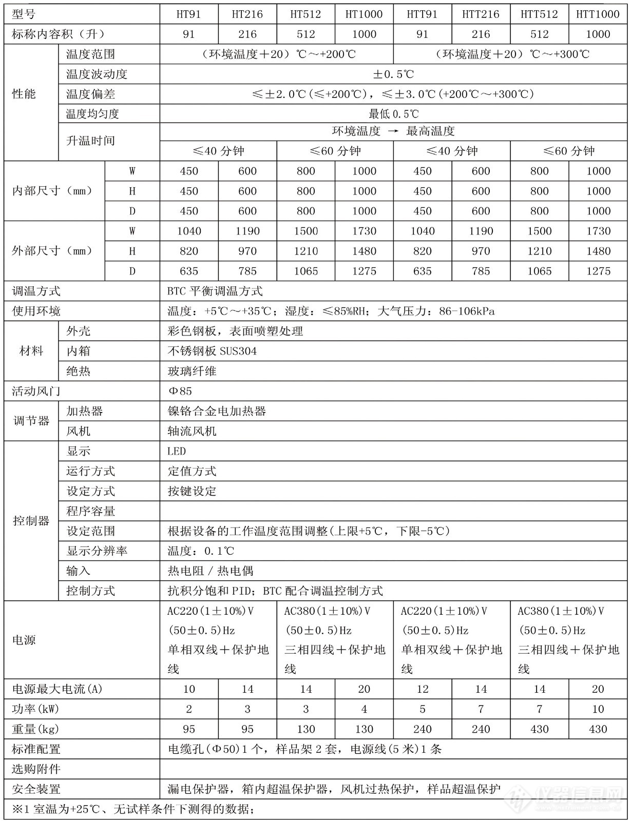 HT高温试验箱技术参数图.jpg