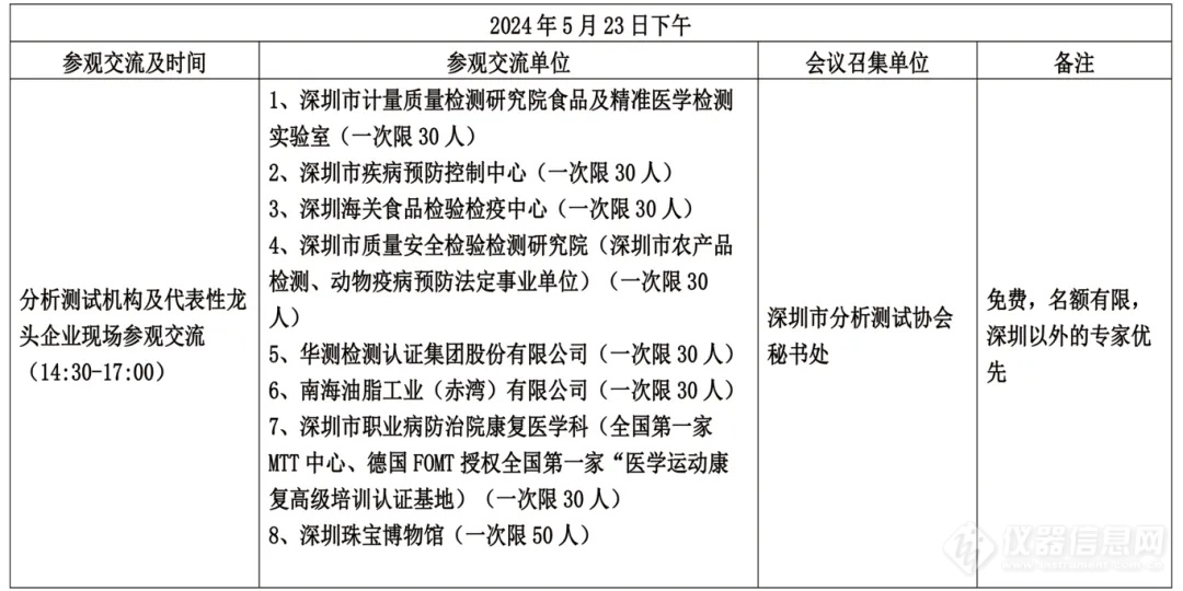 ​关于召开第二届深圳国际安全健康测试学术会议暨深圳市分析测试协会30周年年度大会的通知