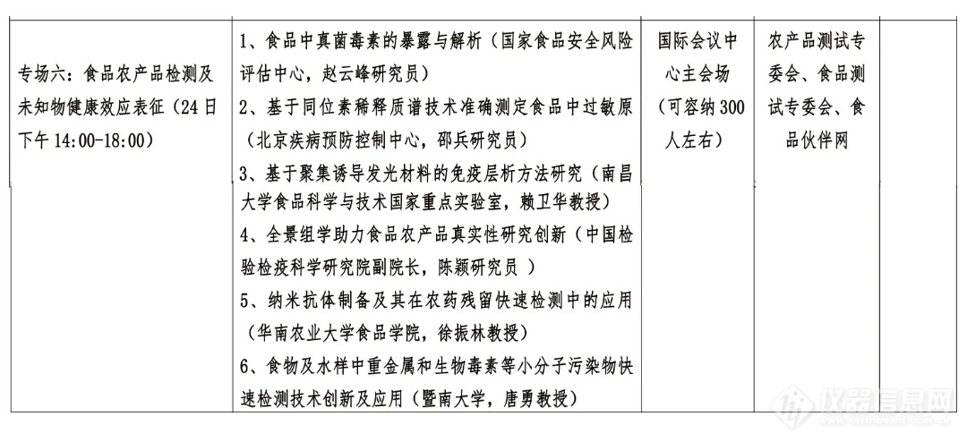 ​关于召开第二届深圳国际安全健康测试学术会议暨深圳市分析测试协会30周年年度大会的通知