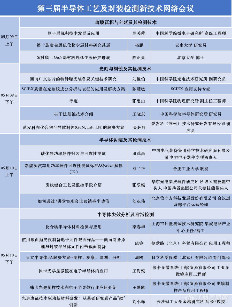 会议内容更新！第三届“半导体工艺及封装检测新技术”网络会议第二轮通知