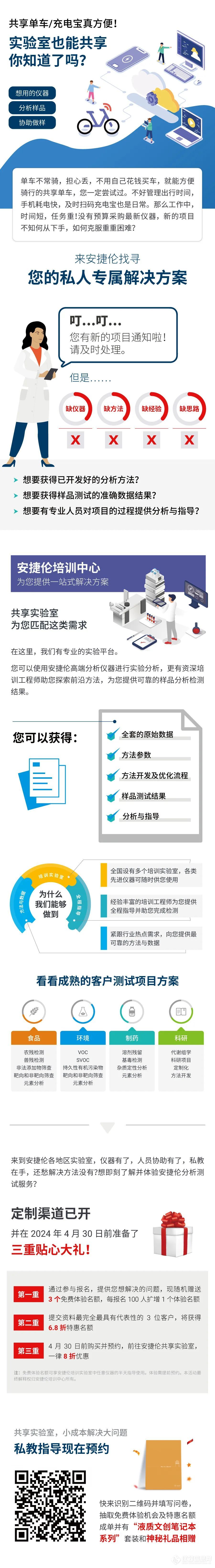 共享实验室已开启，从仪器使用到样品测试，小成本解决大问题！