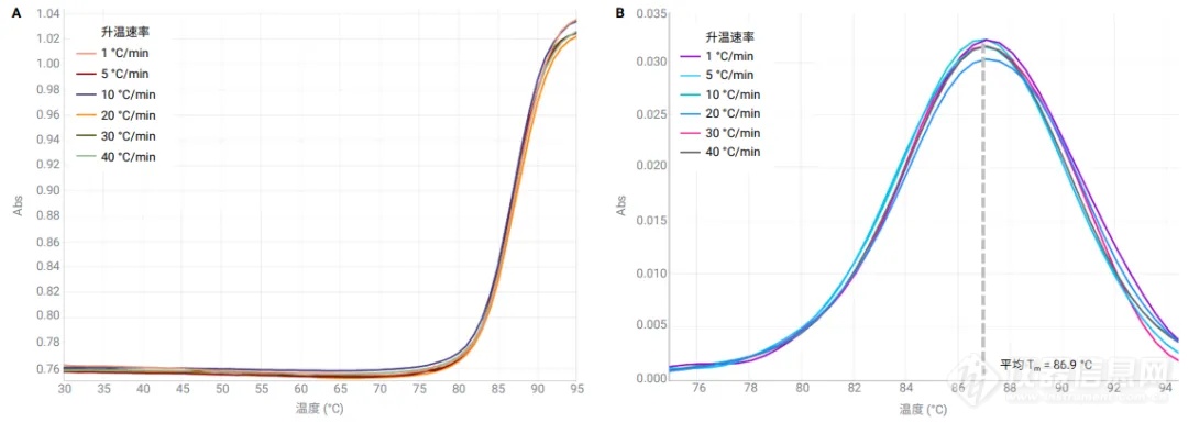 极速揭秘 | 10分钟内完成UV-Vis热解链实验