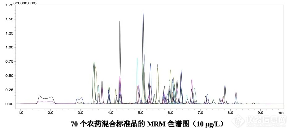 国抽项目｜一针进样，10分钟完成抽检葡萄中70种常见农残检测