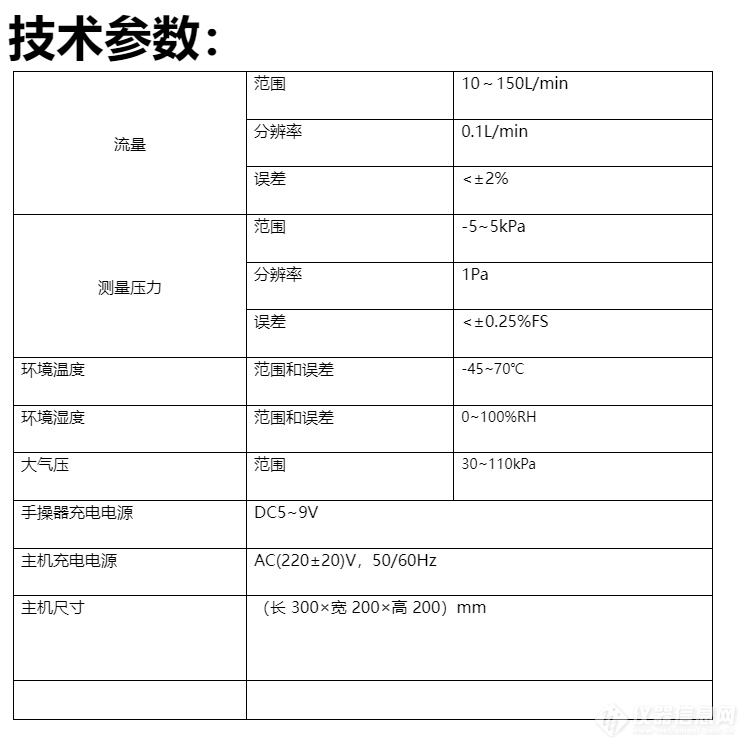 油气回收技术与油气回收三项检测仪的用途范围