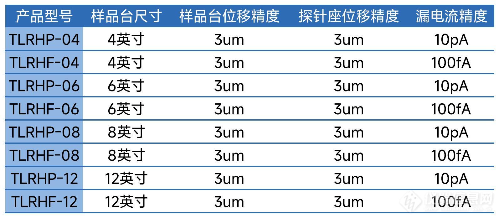 精密探针台常规选型_Sheet1(1).jpg