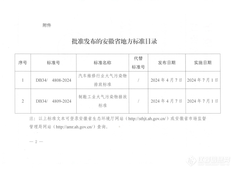 安徽省市场监督管理局发布《汽车维修行业大气污染物排放标准》等两项地方标准