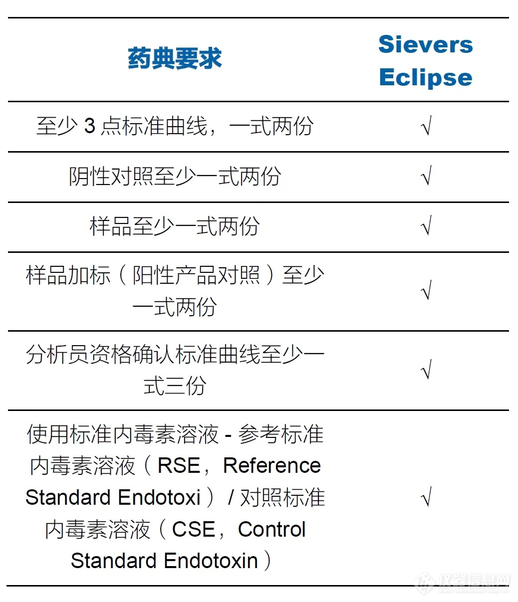 ANSI/AAMI ST72:2019法规概述及其与Sievers Eclipse月食细菌内毒素检测