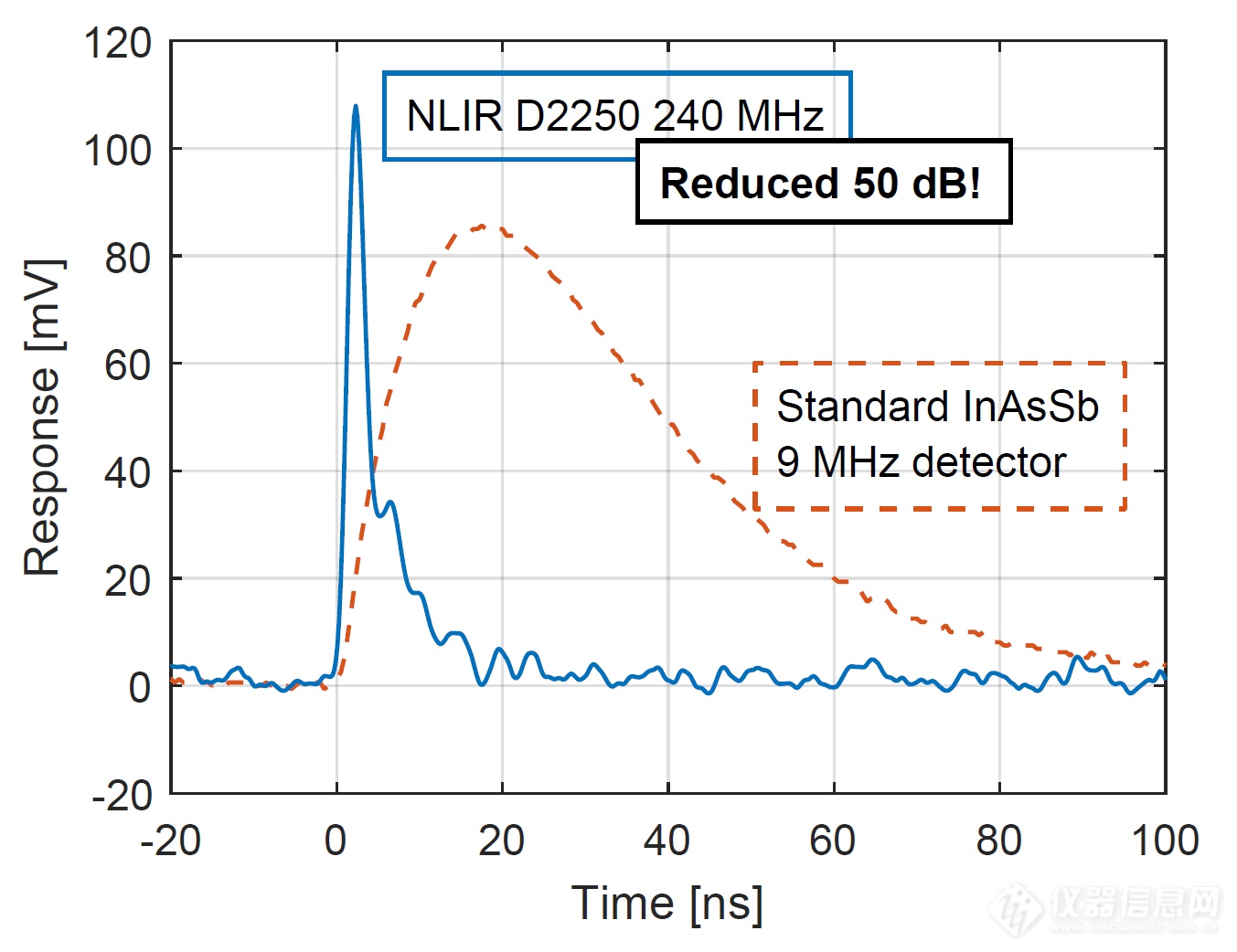 Soeren_Friis_240MHz_curve.png