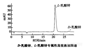 L-乳酸锌手性分析液相图谱