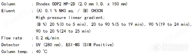 shodex ODP2 HP-2D色谱柱