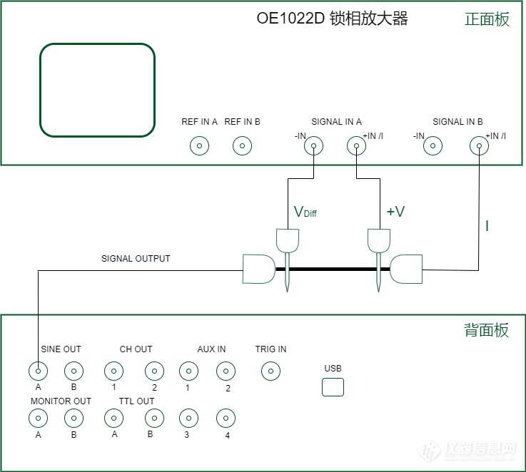 电运输测量