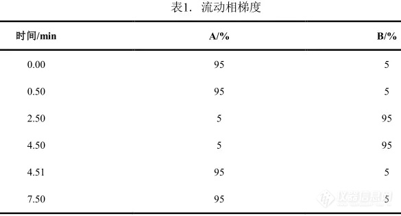 【飞诺美色谱】花生油中麦芽酚乙基麦芽酚的分析方法