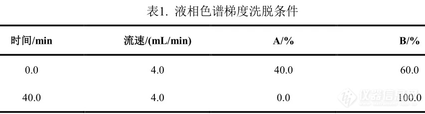 【飞诺美色谱】倍半萜类样品制备案例